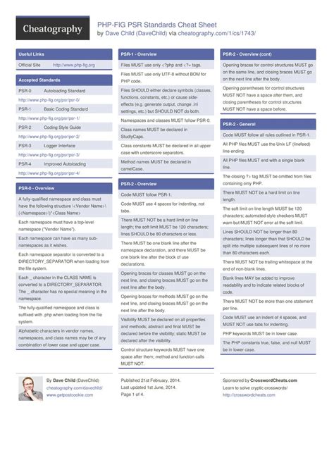 PHPFIG PSR Standards Cheat Sheet Cheat sheets, Cheating, Php