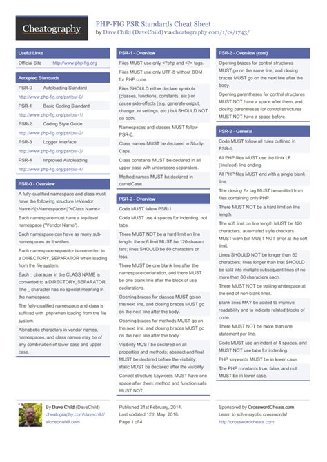 PHPFIG PSR Standards Cheat Sheet by DaveChild Download free from