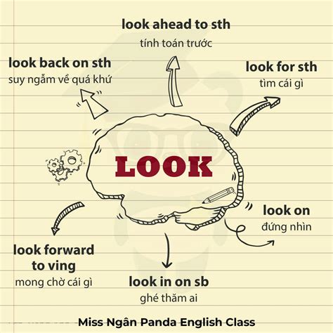 PHRASAL VERBS Mind Map