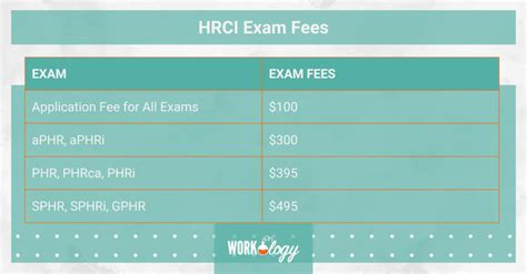 PHRi Exam