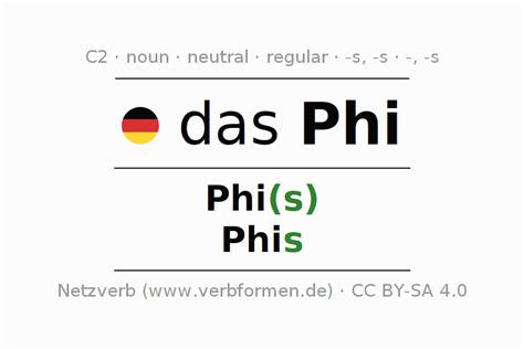 PHRi German.pdf