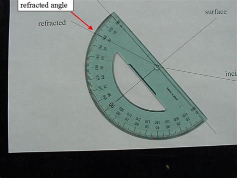 PHY 106: Snells