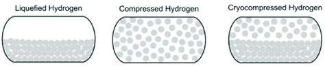 Physical Hydrogen Storage - Department of Energy - wintechmobiles.com