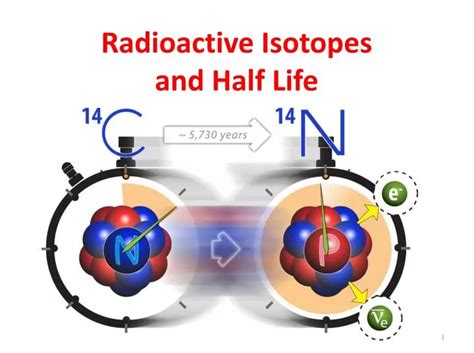 Physics:List of radioactive isotopes by half-life - HandWiki - wintechmobiles.com
