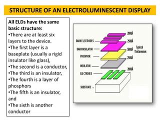 Physics and Applications of Electroluminescent Materials - wintechmobiles.com