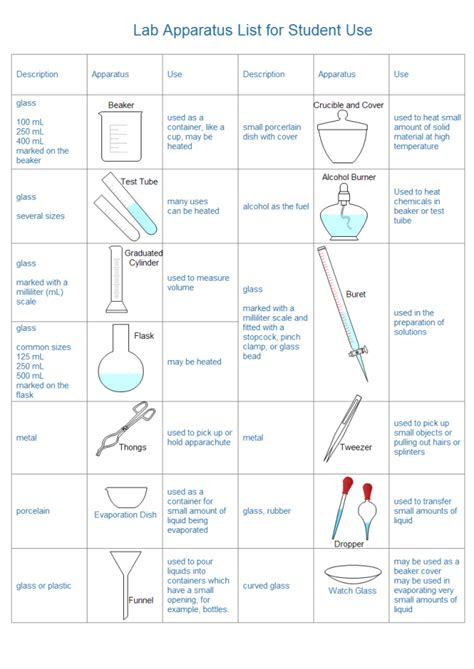 Physics Lab Apparatus List for Form 1-4 (Grade 10-12) - wintechmobiles.com