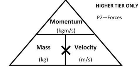 PHYSICS MOMENTUM CONCEPT Flashcards Quizlet