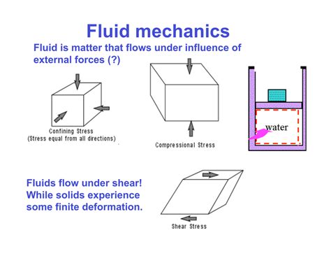 Physics of Fluids - AIP Publishing LLC - muktibox.com