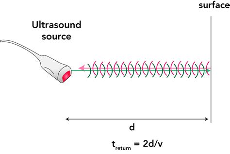 Physics of Ultrasound | Springer Nature Link - wintechmobiles.com