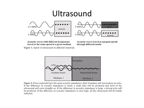 Physics of Ultrasound Imaging | PDF - SlideShare - wintechmobiles.com