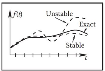 Physics-Based Animation in Computer Graphics - muktibox.com