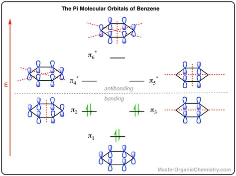 Pi Molecular Orbitals of Benzene - Application of Group Theory - wintechmobiles.com