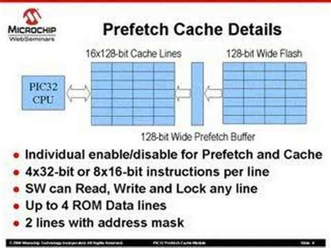 PIC32TM Prefetch Cache Module - Microchip Technology