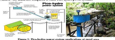 PICO HYDRO POWER GENERATION Renewable … - raincitystudios.com
