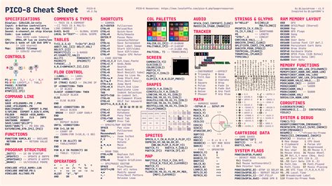 PICO8 Cheat Sheet Print edition!