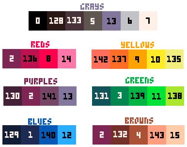 PICO8 Guide