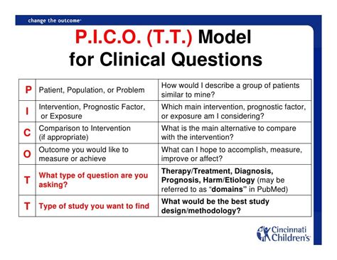 PICOT Questions