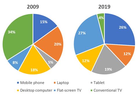 Pie chart - wintechmobiles.com