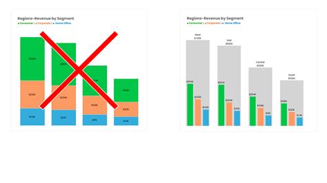 Pie Charts vs. Stacked BarCharts - wintechmobiles.com