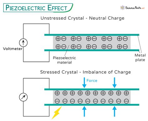 Piezoelectric Effect Crystals - wintechmobiles.com