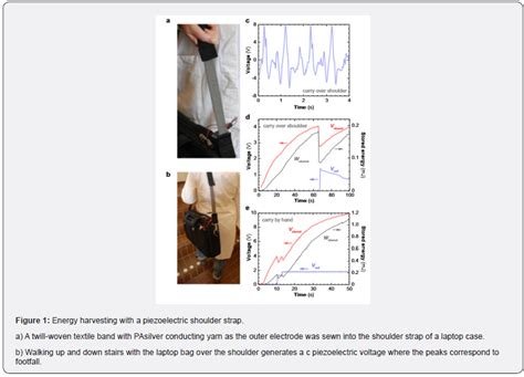 Piezoelectric Fashion Technology - wintechmobiles.com