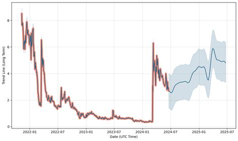 PIK Stock Forecast, Price & News (Kidpik) - MarketBeat