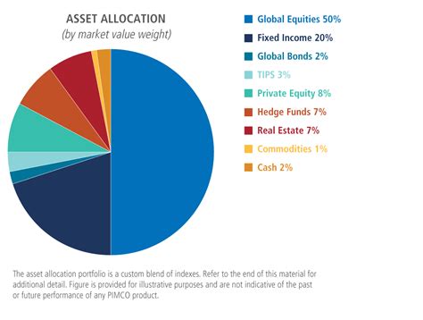 PIMCO Diversified Real Asset Collective Trust - Lincoln Financial ...