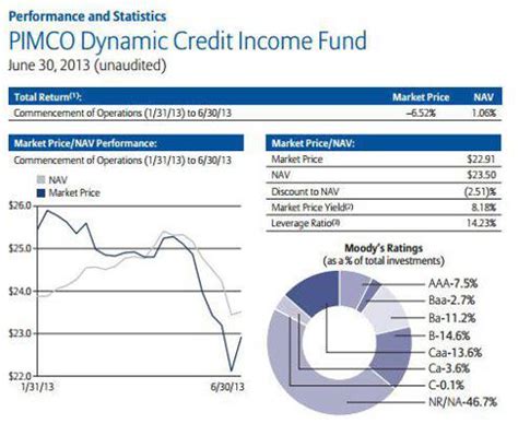 PIMCO High Yield Municipal Bond Fund Inst (PHMIX) Stock Price …