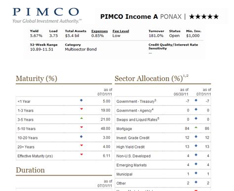 PIMCO Income Fund (PONAX) - U.S. News & World Report