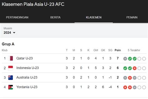 PINAL PIALA ASIA tiebreak ketat & aktor pendukung terbaik info penting unduh film mesum Thai undangan vip xnxx senjata plasma terpopuler kemarin image 1