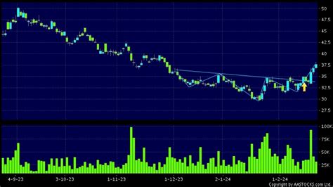 PING AN (02318) - Stock Technical Analysis - AASTOCKS.com