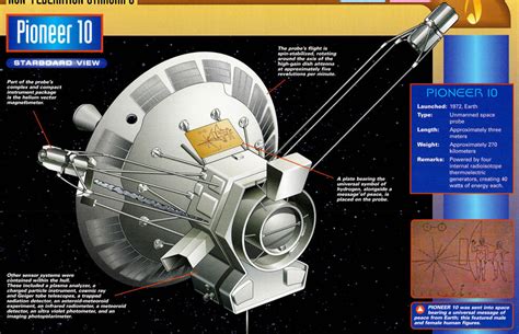 Pioneer 10 - wintechmobiles.com