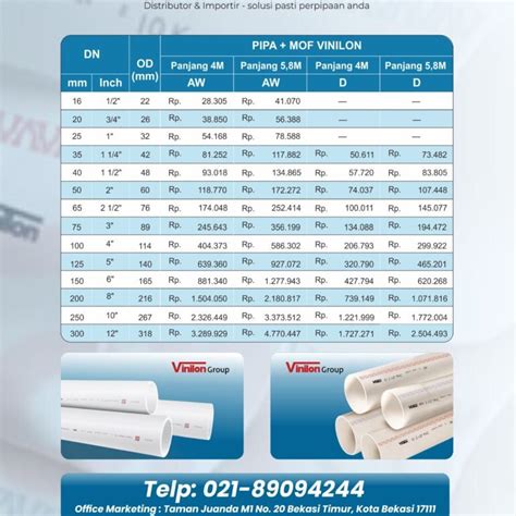 Pipa Maspion, Harga | Distributor Pipa & Fitting - Omah … - raincitystudios.com