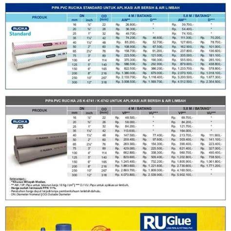 Pipa Paralon PVC, Harga dan Spesifikasi - raincitystudios.com