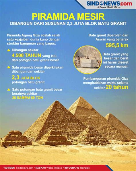 Piramida Mesir - Wikipedia bahasa Indonesia, … - wintechmobiles.com