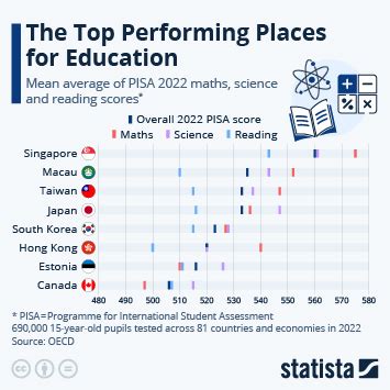 PISA score of the best and worst student by country