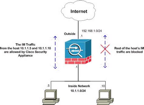 PIX/ASA 7.x and Later: Block the Peer-to-Peer (P2P) and Instant