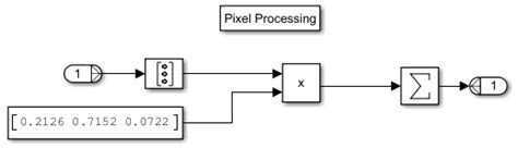 Pixel Processing Algorithms - Stack Overflow - coolestguyplanet.net