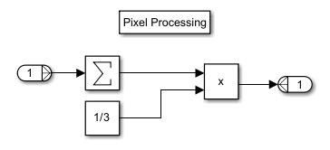 Pixel Processing Subsystem - Create algorithm that converts ... - coolestguyplanet.net