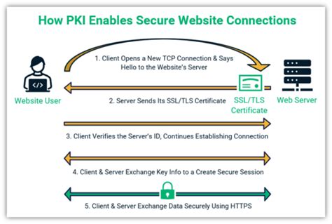 PKI Basics: How to Manage the Certificate Store - wintechmobiles.com