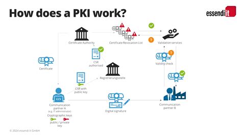 PKI system - Переклад та приклади - Reverso Context - coolestguyplanet.net