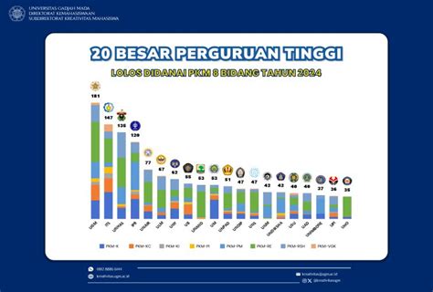 PKM UGM Arsip - Universitas Gadjah Mada - coolestguyplanet.net