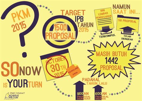 Pkm Untuk Apa - muktibox.com