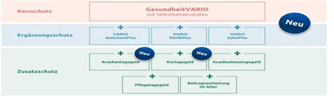 PKV-Tarifwechsel Versicherungskammer Bayern (VKB) - Minerva …