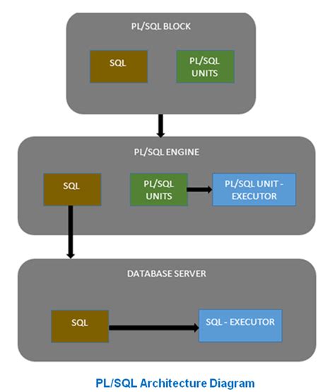 PL - 300 Visualize and Analyze Data Flashcards | Quizlet - coolestguyplanet.net