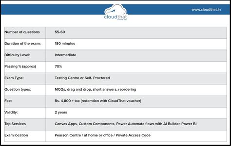 PL-100 Online Test