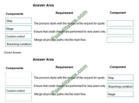 PL-400 Exam Fragen