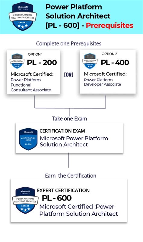 PL-600 Exam