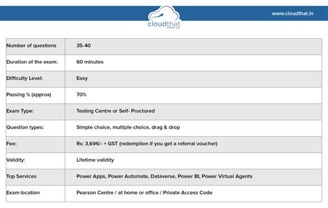 PL-900-KR Demotesten.pdf