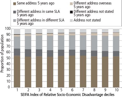 Placed-based approaches to addressing disadvantage - wintechmobiles.com
